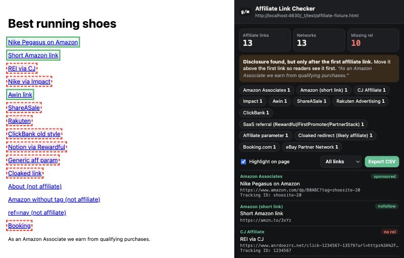 Affiliate Link Checker popup listing 13 affiliate links by network, with links missing rel=sponsored outlined in red on the page